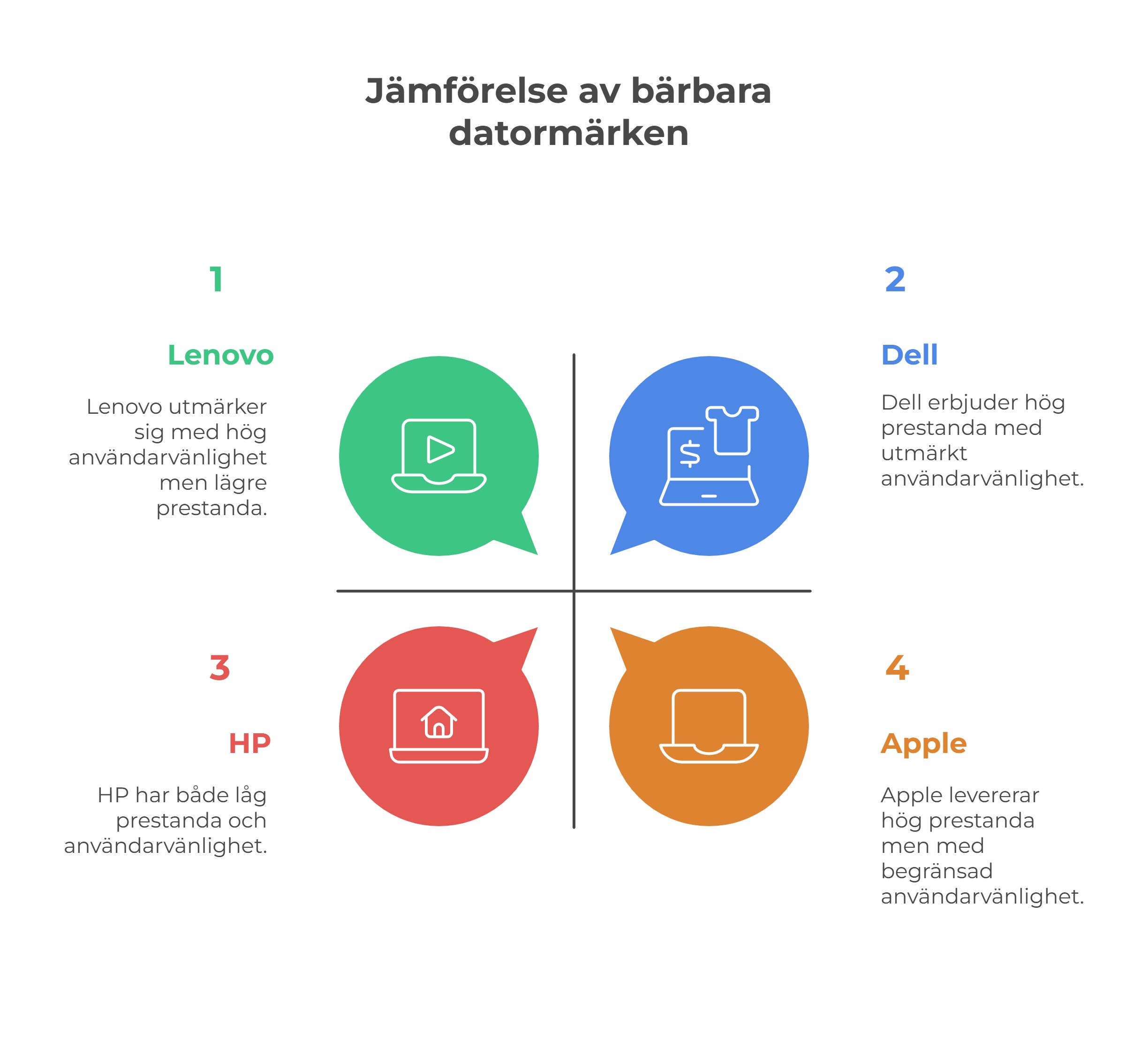 Dell vs andra bärbara datormärken